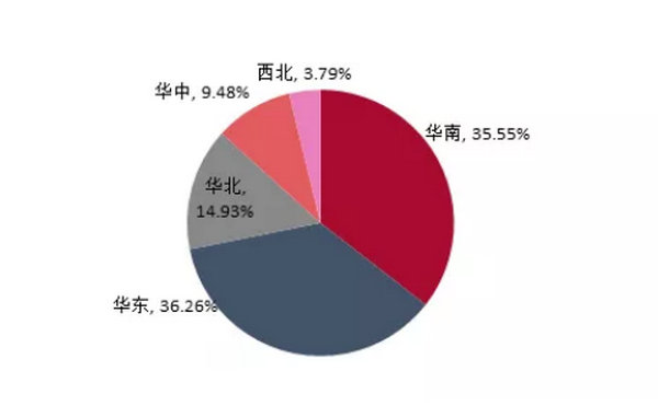 2025年中国SBS行业集中度预分布预期